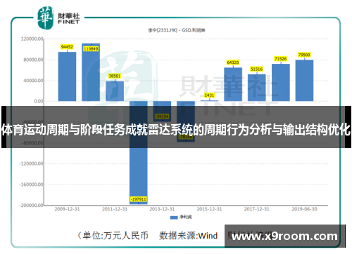 体育运动周期与阶段任务成就雷达系统的周期行为分析与输出结构优化